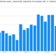 Existing Home Sales